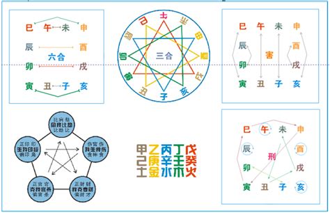 五行六合|图解十二地支：三合局、六合局、六冲、六害、相刑